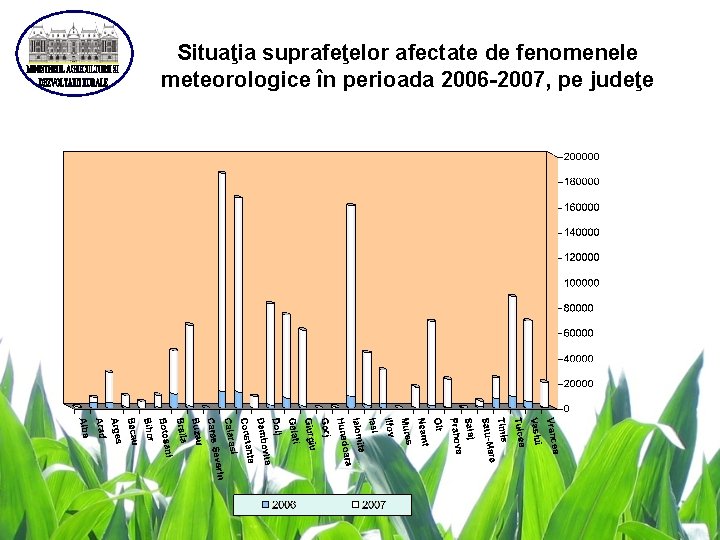 Situaţia suprafeţelor afectate de fenomenele meteorologice în perioada 2006 -2007, pe judeţe 