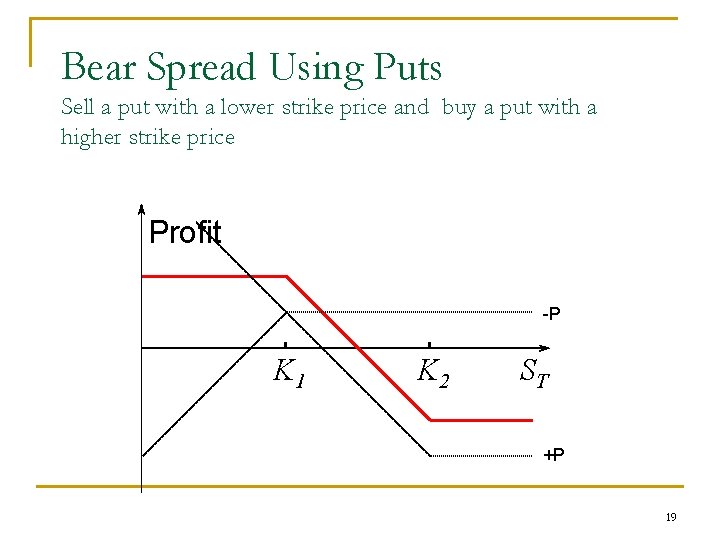 Bear Spread Using Puts Sell a put with a lower strike price and buy