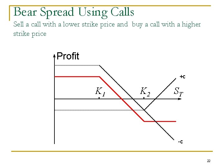 Bear Spread Using Calls Sell a call with a lower strike price and buy