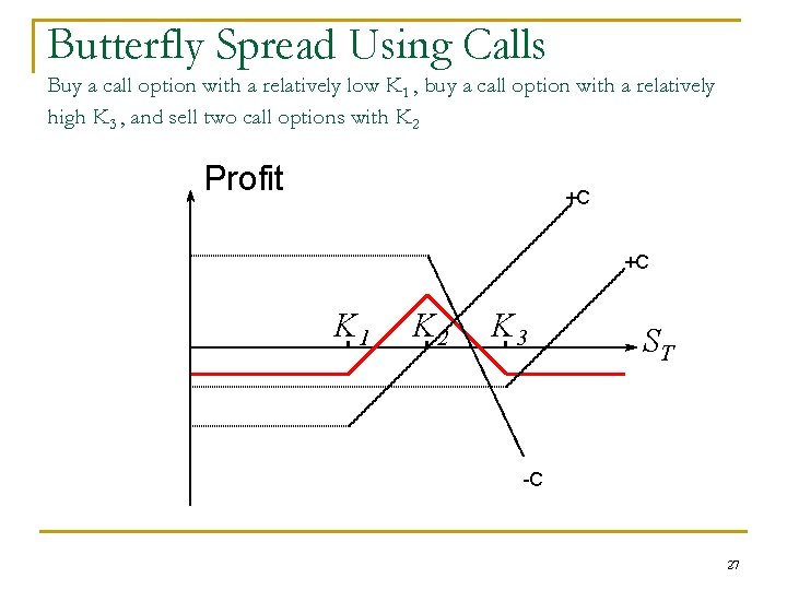 Butterfly Spread Using Calls Buy a call option with a relatively low K 1