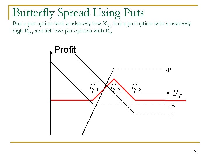 Butterfly Spread Using Puts Buy a put option with a relatively low K 1