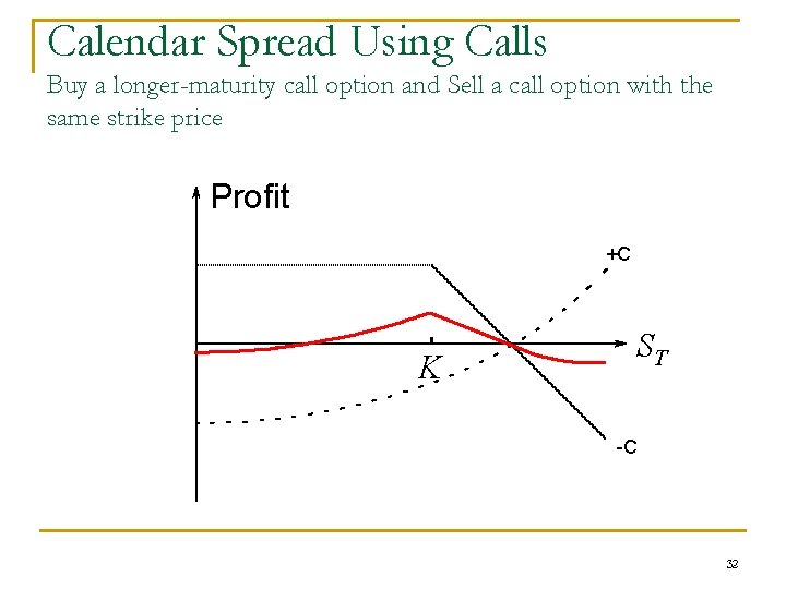 Calendar Spread Using Calls Buy a longer-maturity call option and Sell a call option
