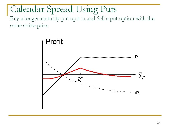 Calendar Spread Using Puts Buy a longer-maturity put option and Sell a put option