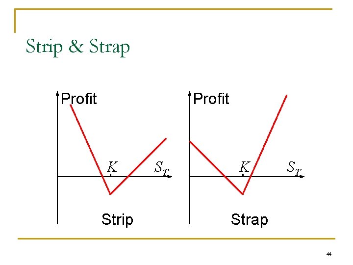Strip & Strap Profit K Strip ST K ST Strap 44 