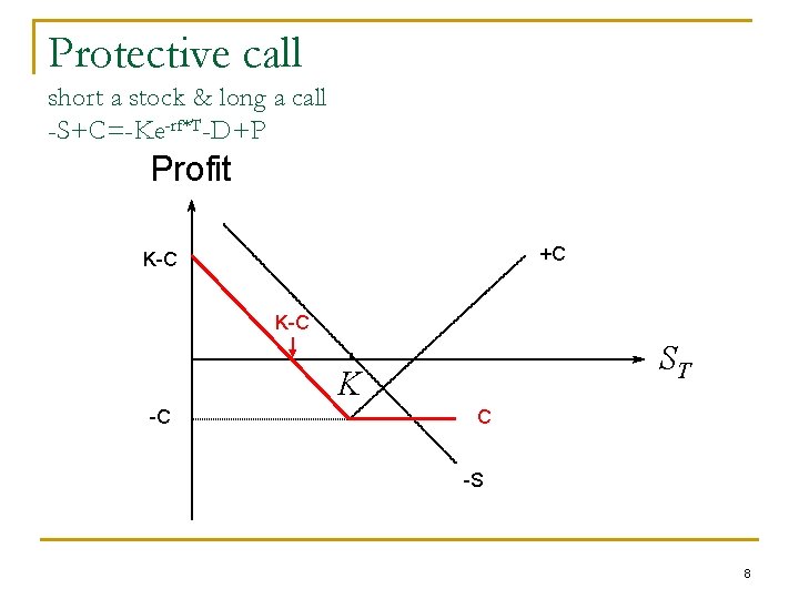 Protective call short a stock & long a call -S+C=-Ke-rf*T-D+P Profit +C K-C ST