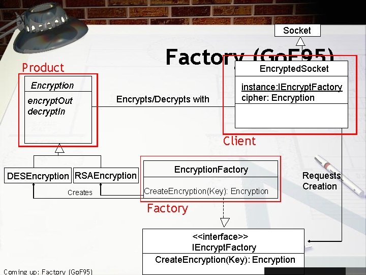 Socket Factory (Go. F 95) Encrypted. Socket Product Encryption encrypt. Out decrypt. In Encrypts/Decrypts