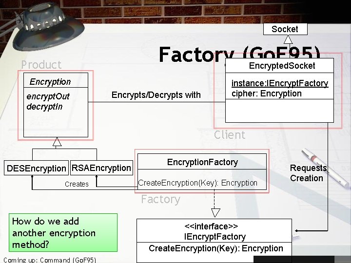 Socket Factory (Go. F 95) Encrypted. Socket Product Encryption encrypt. Out decrypt. In Encrypts/Decrypts