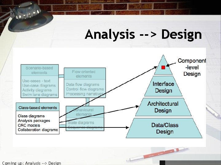 Analysis --> Design Coming up: Analysis --> Design 
