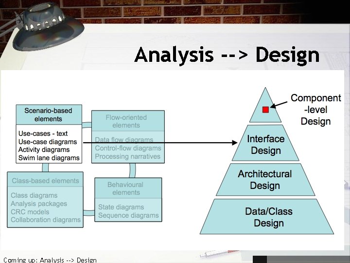 Analysis --> Design Coming up: Analysis --> Design 