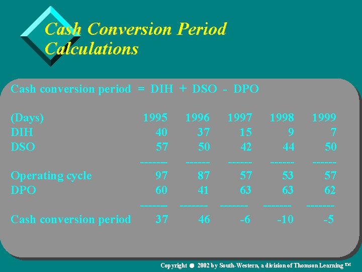 Cash Conversion Period Calculations Cash conversion period = DIH + DSO - DPO (Days)