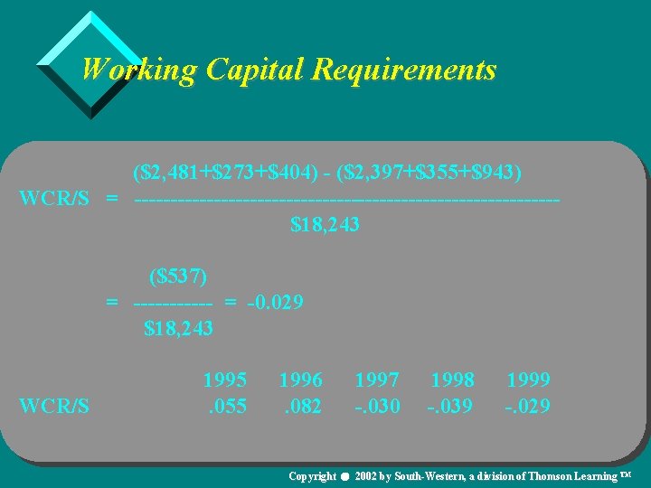 Working Capital Requirements ($2, 481+$273+$404) - ($2, 397+$355+$943) WCR/S = -----------------------------$18, 243 ($537) =