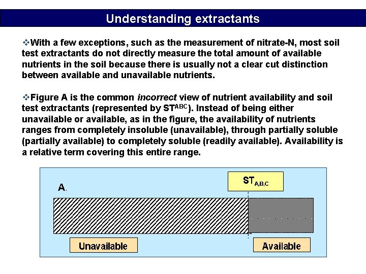 Understanding extractants v. With a few exceptions, such as the measurement of nitrate-N, most