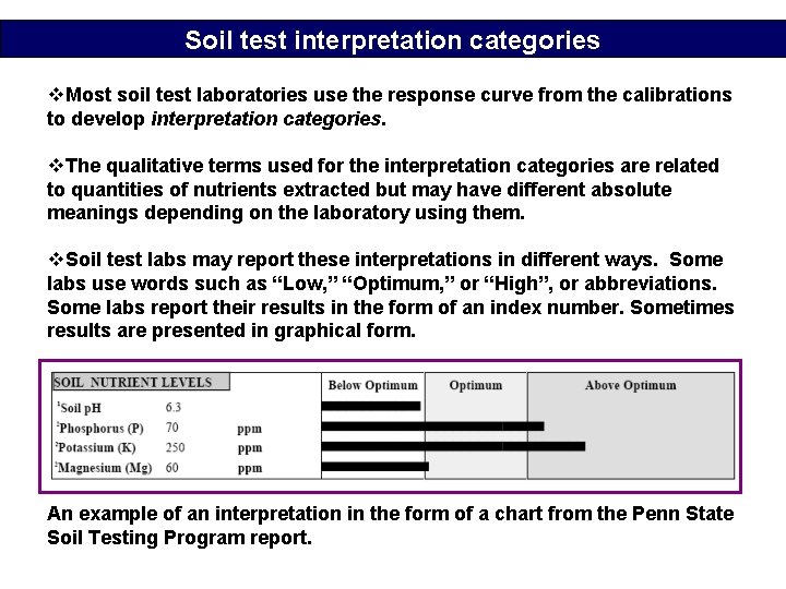 Soil test interpretation categories v. Most soil test laboratories use the response curve from