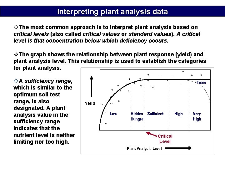 Interpreting plant analysis data v. The most common approach is to interpret plant analysis