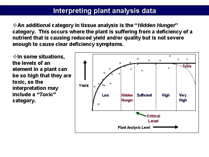 Interpreting plant analysis data v. An additional category in tissue analysis is the “Hidden