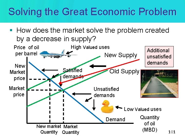 Solving the Great Economic Problem § How does the market solve the problem created Solving the Great Economic Problem § How does the market solve the problem created