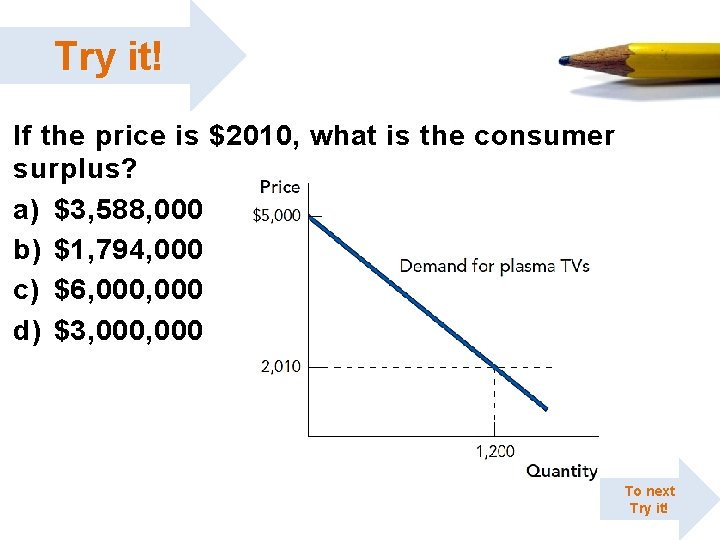 Try it! If the price is $2010, what is the consumer surplus? a) $3, Try it! If the price is $2010, what is the consumer surplus? a) $3,