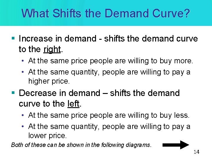 What Shifts the Demand Curve? § Increase in demand - shifts the demand curve What Shifts the Demand Curve? § Increase in demand - shifts the demand curve