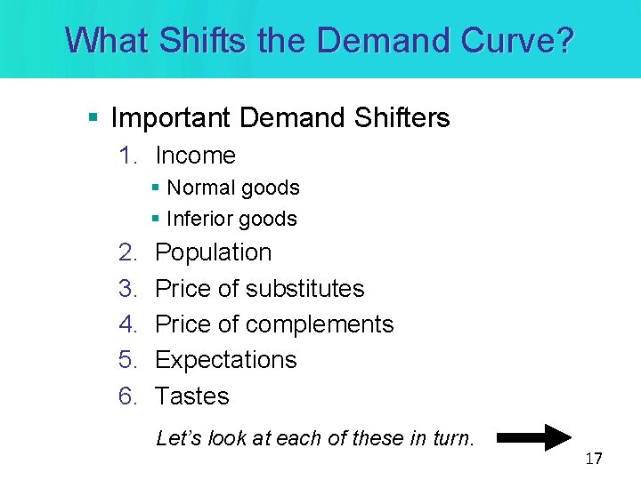 What Shifts the Demand Curve? § Important Demand Shifters 1. Income § Normal goods What Shifts the Demand Curve? § Important Demand Shifters 1. Income § Normal goods