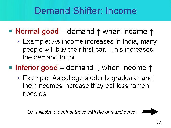 Demand Shifter: Income § Normal good – demand ↑ when income ↑ • Example: Demand Shifter: Income § Normal good – demand ↑ when income ↑ • Example: