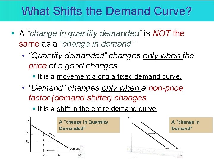 What Shifts the Demand Curve? § A “change in quantity demanded” is NOT the What Shifts the Demand Curve? § A “change in quantity demanded” is NOT the