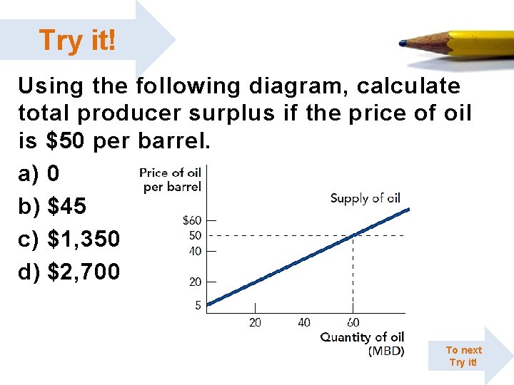 Try it! Using the following diagram, calculate total producer surplus if the price of Try it! Using the following diagram, calculate total producer surplus if the price of