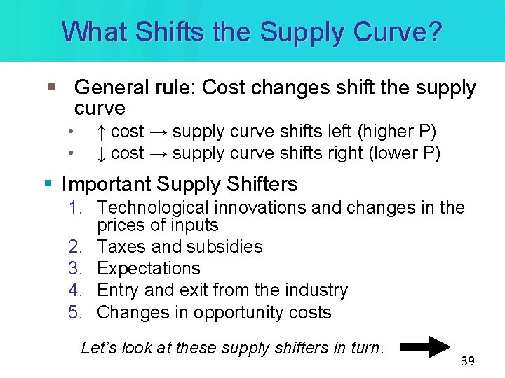 What Shifts the Supply Curve? § General rule: Cost changes shift the supply curve What Shifts the Supply Curve? § General rule: Cost changes shift the supply curve