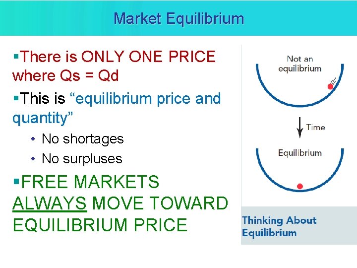 Market Equilibrium §There is ONLY ONE PRICE where Qs = Qd §This is “equilibrium Market Equilibrium §There is ONLY ONE PRICE where Qs = Qd §This is “equilibrium