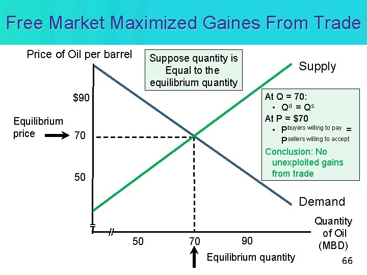 Free Market Maximized Gaines From Trade Price of Oil per barrel Suppose quantity is Free Market Maximized Gaines From Trade Price of Oil per barrel Suppose quantity is