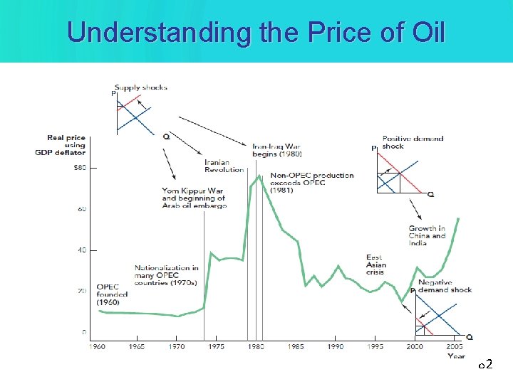 Understanding the Price of Oil 82 Understanding the Price of Oil 82