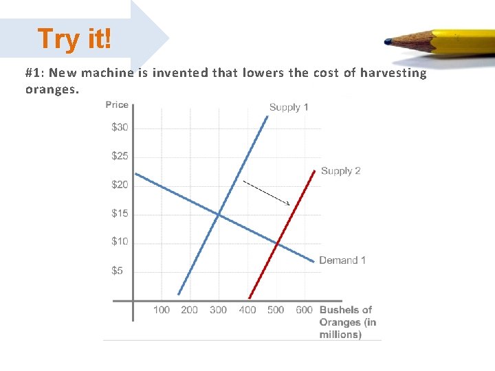 Try it! Work it out #1: New machine is invented that lowers the cost Try it! Work it out #1: New machine is invented that lowers the cost