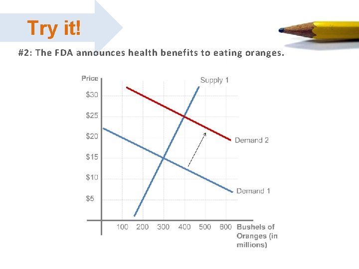 Try it! Work it out #2: The FDA announces health benefits to eating oranges. Try it! Work it out #2: The FDA announces health benefits to eating oranges.