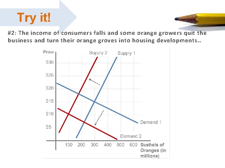 Try it! Work it out #2: The income of consumers falls and some orange Try it! Work it out #2: The income of consumers falls and some orange