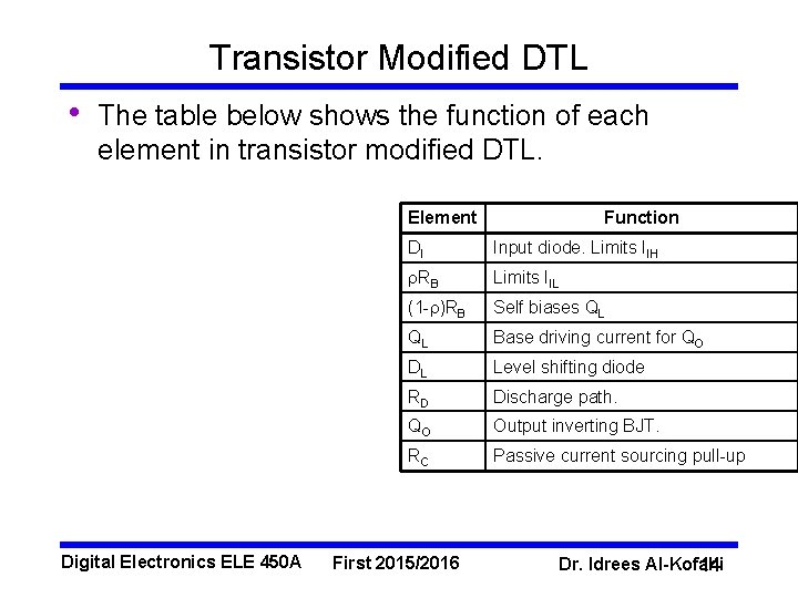 Transistor Modified DTL • The table below shows the function of each element in