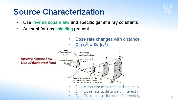 Source Characterization • • Use inverse square law and specific gamma ray constants Account