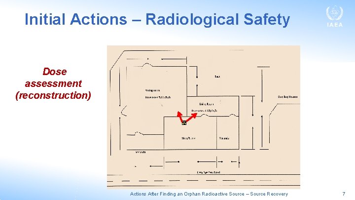 Initial Actions – Radiological Safety Dose assessment (reconstruction) Actions After Finding an Orphan Radioactive