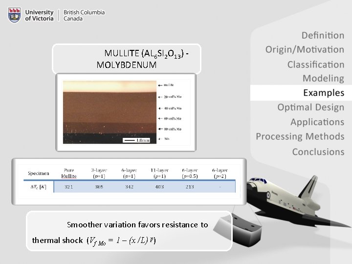 MULLITE (AL 6 SI 2 O 13) MOLYBDENUM Smoother variation favors resistance to thermal