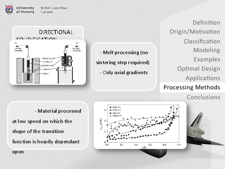 DIRECTIONAL SOLIDIFICATION - Melt processing (no sintering step required) - Only axial gradients -