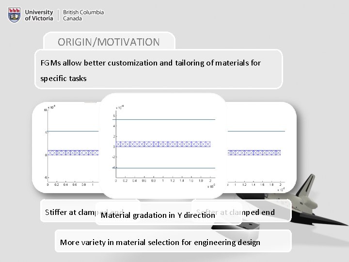 ORIGIN/MOTIVATION FGMs allow better customization and tailoring of materials for specific tasks Stiffer at