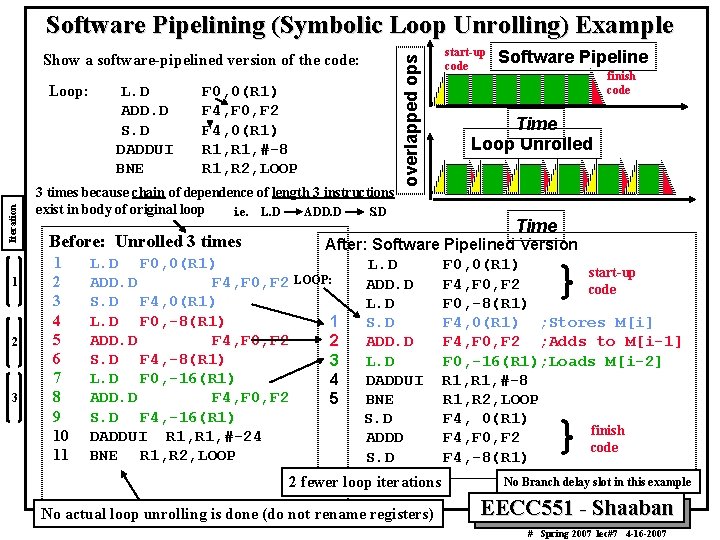 Show a software pipelined version of the code: Iteration Loop: 1 2 3 L.