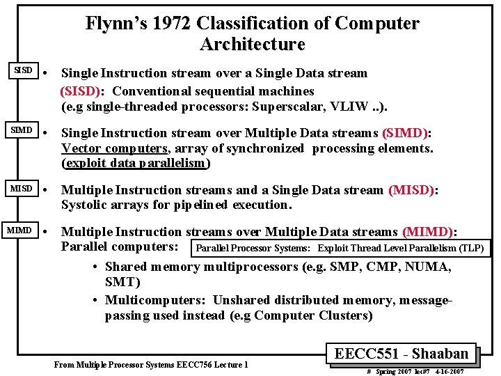 Flynn’s 1972 Classification of Computer Architecture SISD • Single Instruction stream over a Single