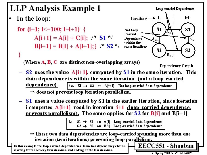 LLP Analysis Example 1 Loop carried Dependence • In the loop: Iteration # for