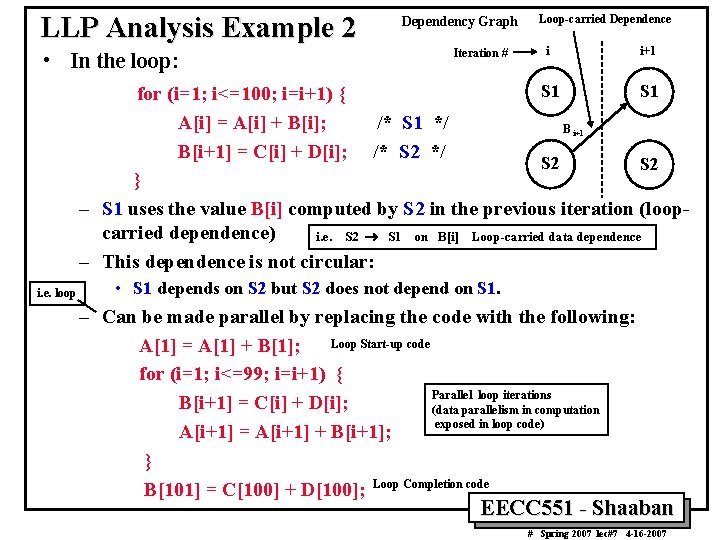 LLP Analysis Example 2 • In the loop: Dependency Graph Iteration # Loop carried