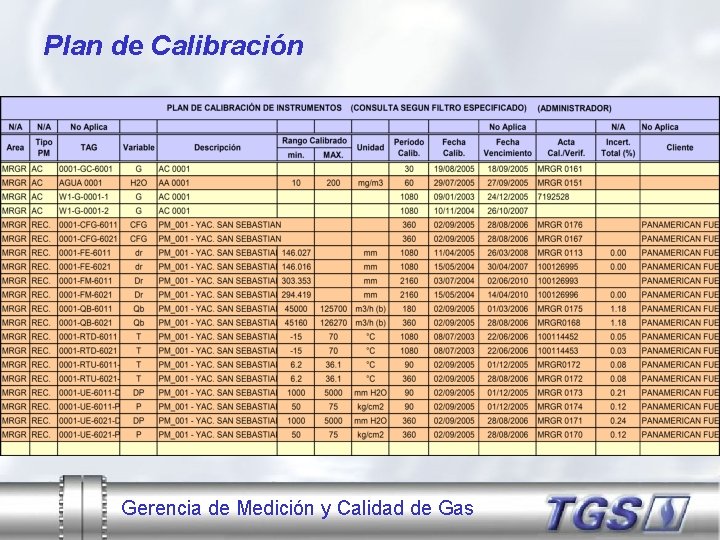 Plan de Calibración Gerencia de Medición y Calidad de Gas 