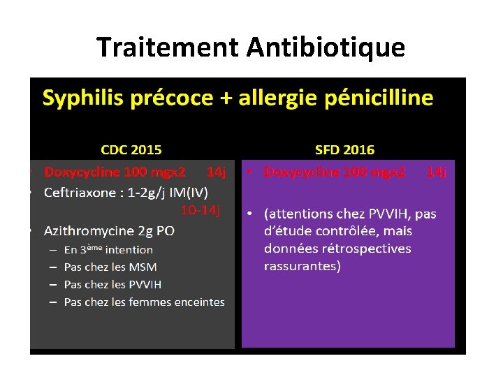 Traitement Antibiotique 