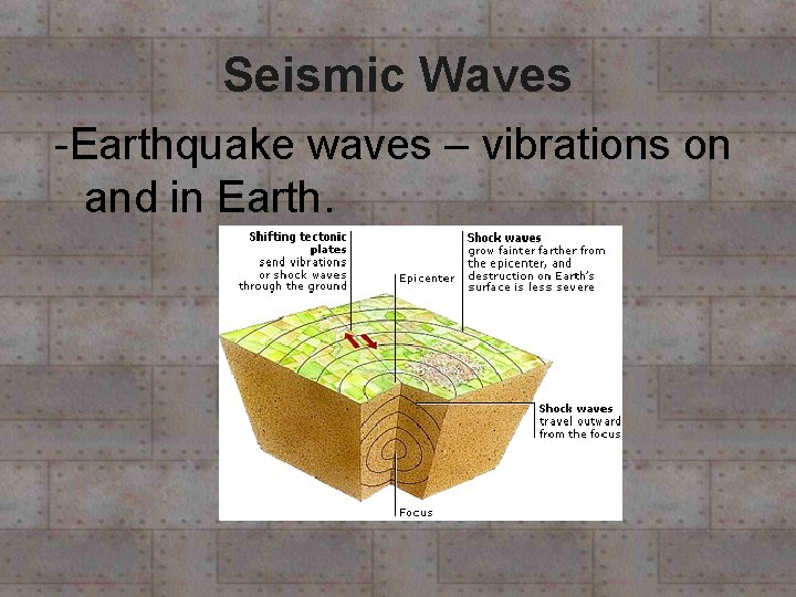 Seismic Waves -Earthquake waves – vibrations on and in Earth. Seismic Waves -Earthquake waves – vibrations on and in Earth.
