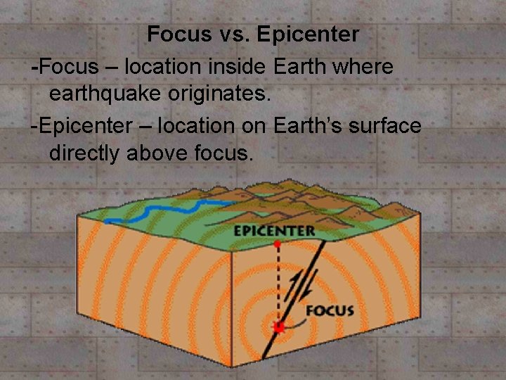Focus vs. Epicenter -Focus – location inside Earth where earthquake originates. -Epicenter – location Focus vs. Epicenter -Focus – location inside Earth where earthquake originates. -Epicenter – location