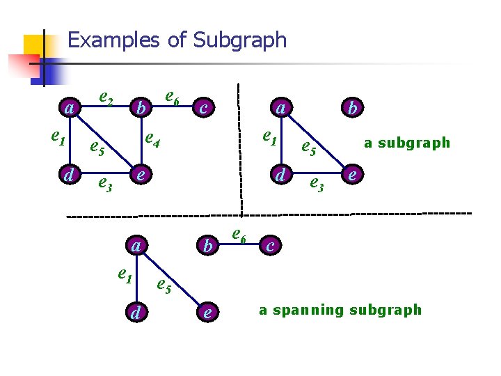 Examples of Subgraph a e 1 d e 2 b e 4 e 5 Examples of Subgraph a e 1 d e 2 b e 4 e 5