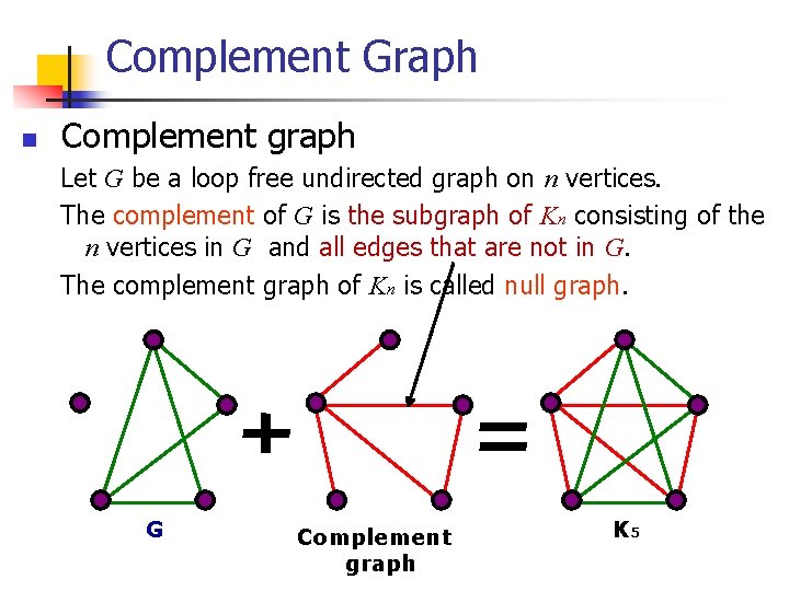 Complement Graph n Complement graph Let G be a loop free undirected graph on Complement Graph n Complement graph Let G be a loop free undirected graph on