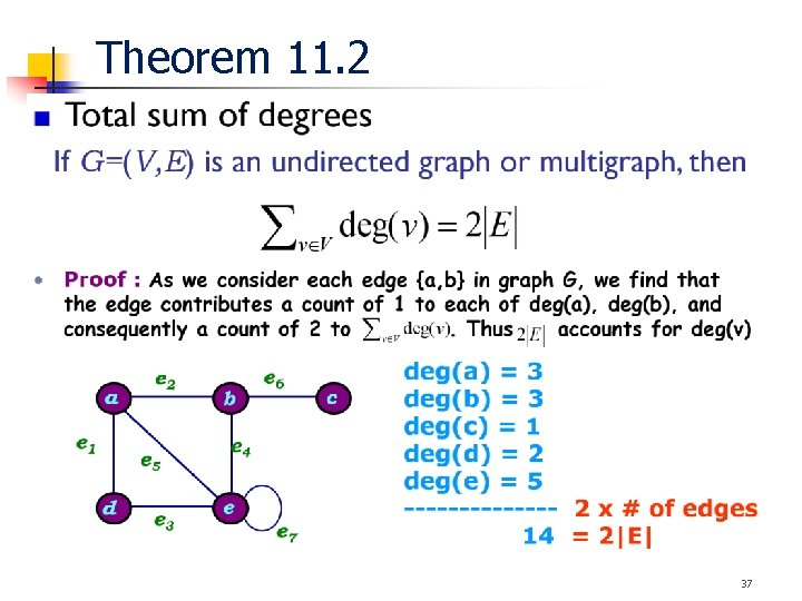 Theorem 11. 2 37 Theorem 11. 2 37